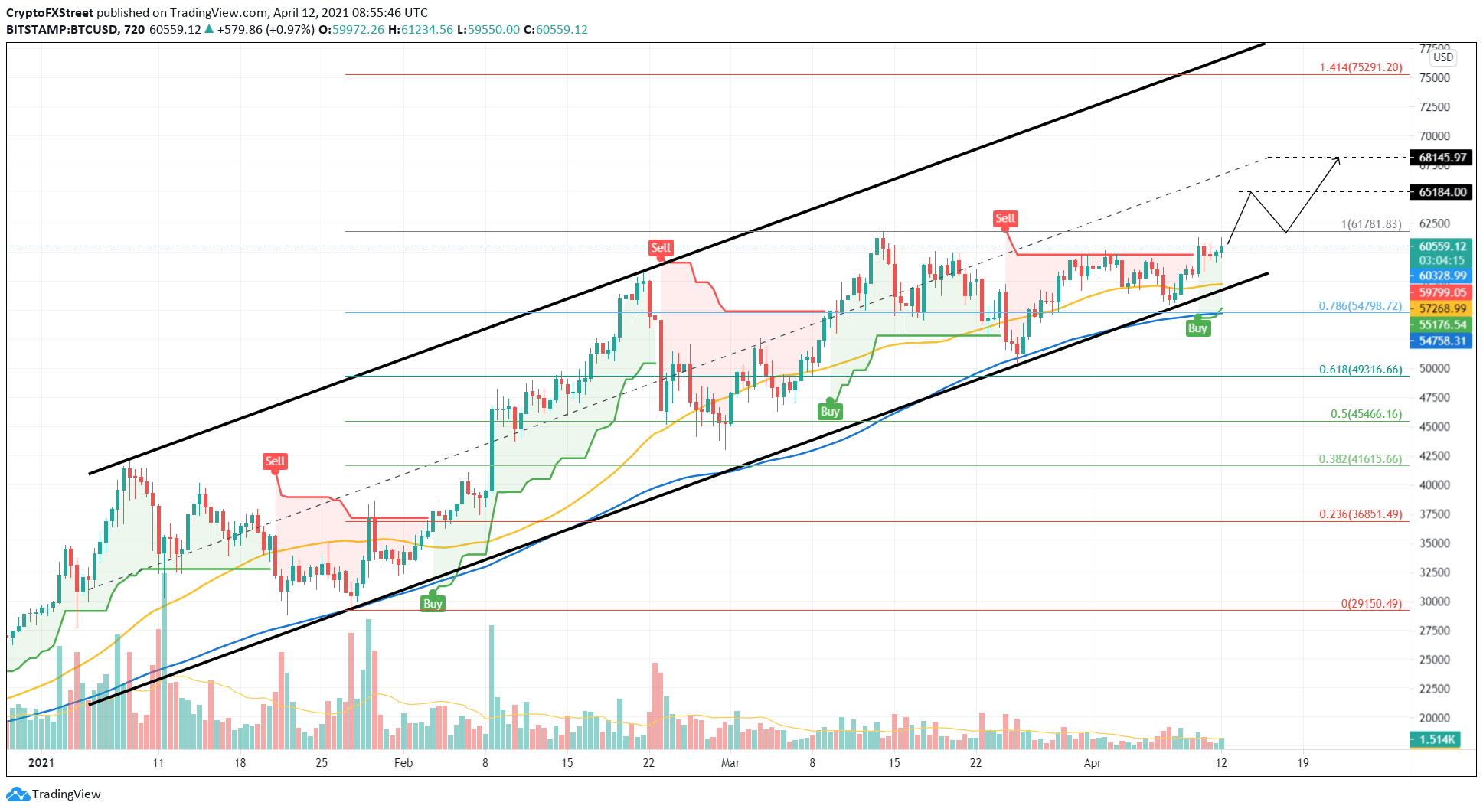 1000 ripple to btc